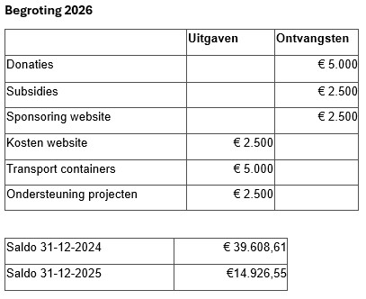 begroting 2026
